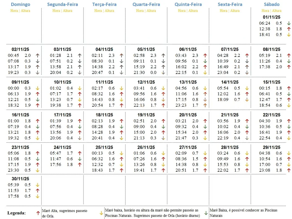 Tabua da Mare Novembro em Porto de Galinhas 2025