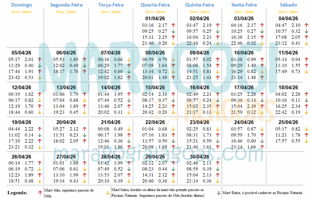 tabua da maré abril 2026