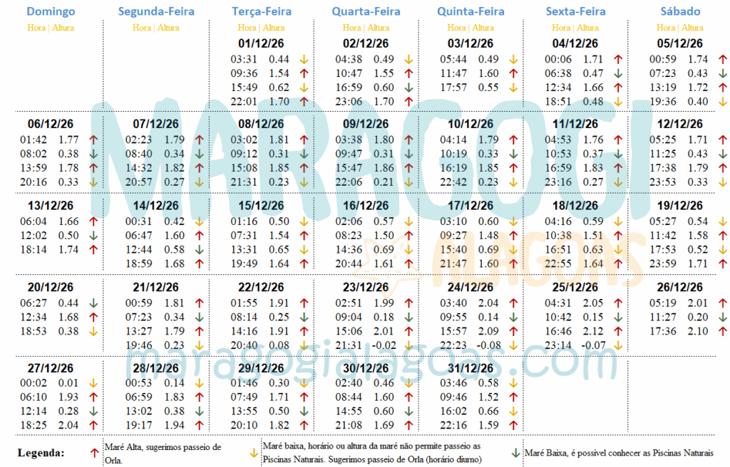 tabua da mare dezembro 2026 porto de galinhas