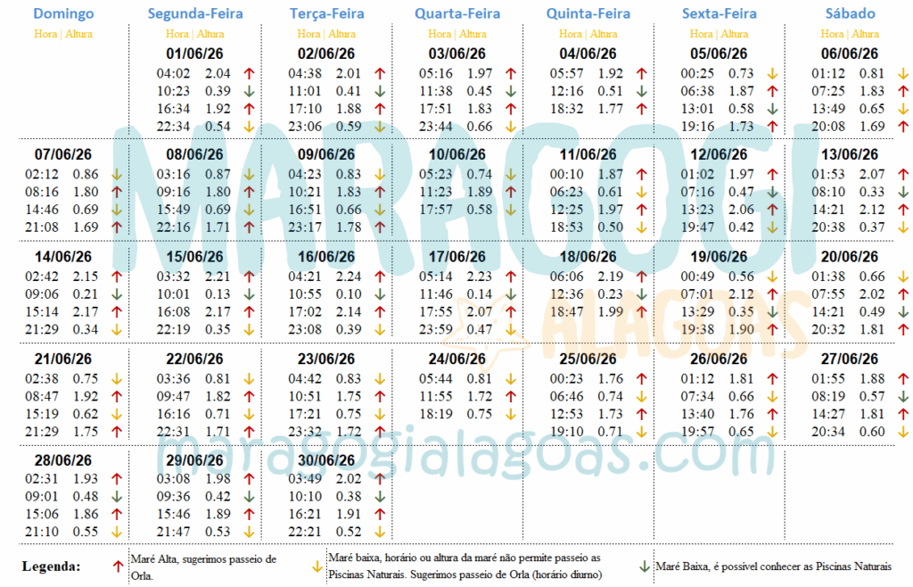 tabua da maré Junho 2026