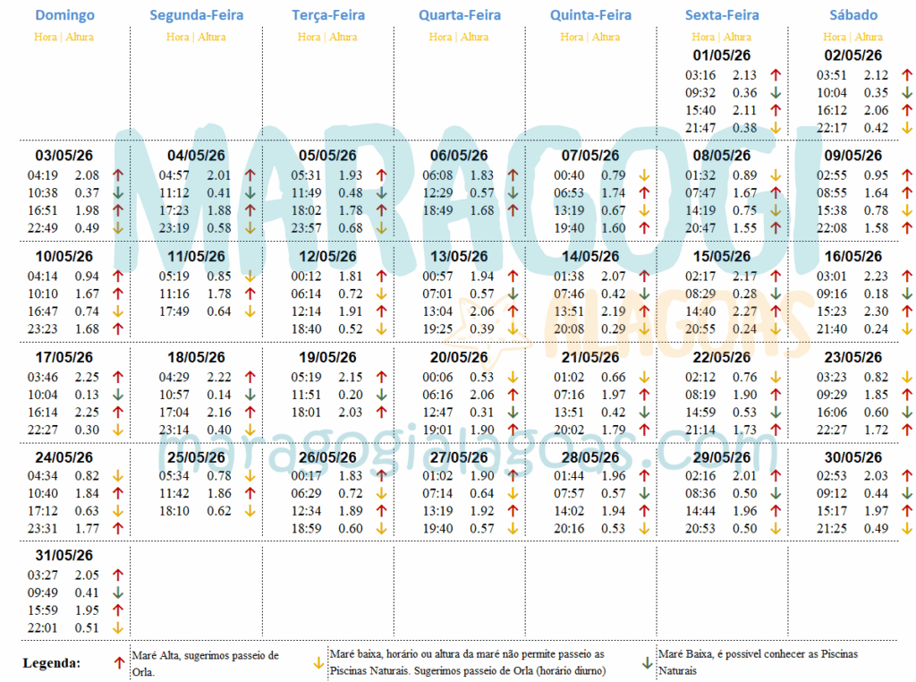 tabua da maré maio 2026