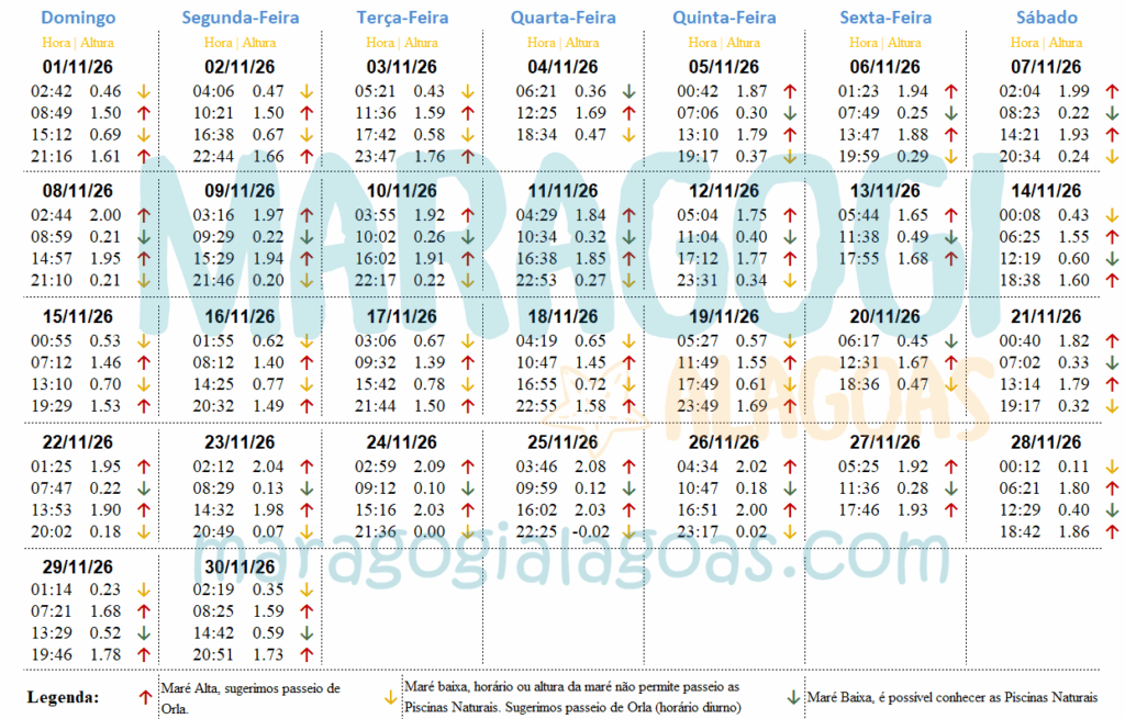 tabua da mare 2026 porto de galinhas