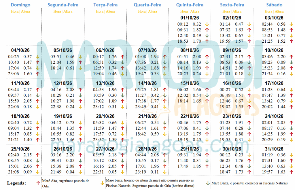 Tabua da mare Outubro 2026 Porto de galinhas